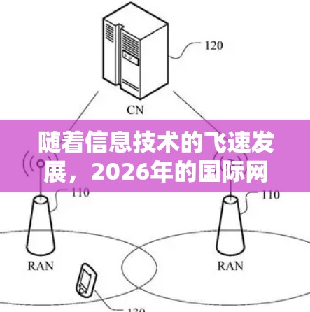 随着信息技术的飞速发展,2026年的国际网络助手将会在多个方面发生显著变化,以下是一些关键趋势和发展方向 随着信息技术的飞速发展,2026年的国际网络助手将会在多个方面发生显著变化,以下是一些关键趋势和发展方向
