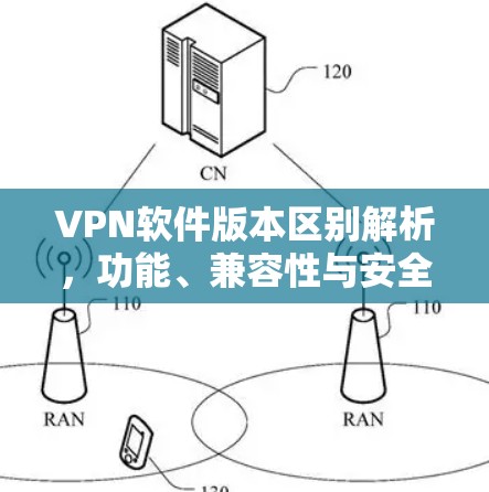 VPN软件版本区别解析，功能、兼容性与安全性全面对比