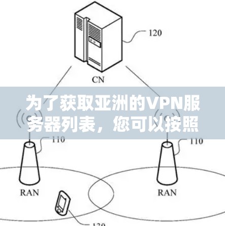 为了获取亚洲的VPN服务器列表,您可以按照以下步骤进行 为了获取亚洲的VPN服务器列表,您可以按照以下步骤进行