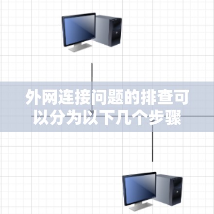 外网连接问题的排查可以分为以下几个步骤