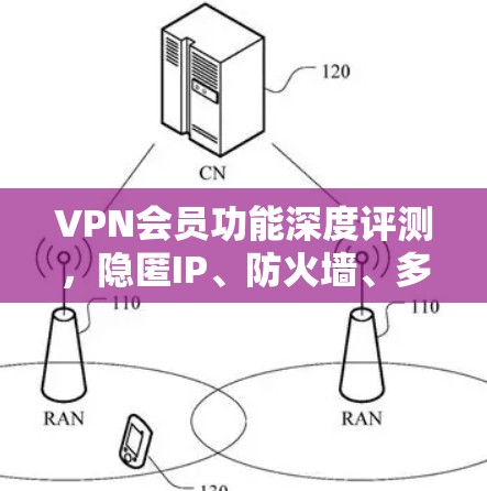 VPN会员功能深度评测，隐匿IP、防火墙、多设备连接等核心功能解析