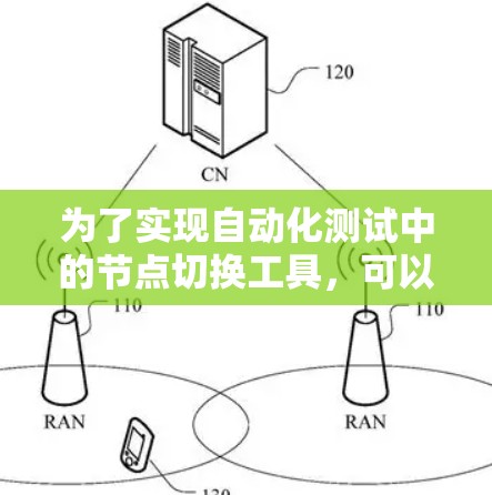 为了实现自动化测试中的节点切换工具,可以按照以下步骤进行