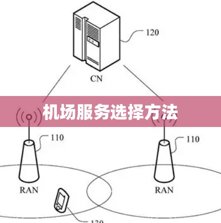 机场服务选择方法 机场服务选择方法