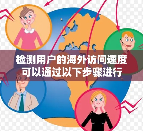 检测用户的海外访问速度可以通过以下步骤进行
