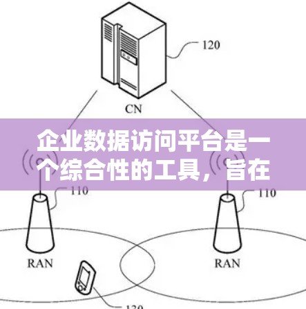 企业数据访问平台是一个综合性的工具,旨在帮助企业高效、安全地管理和访问数据。以下是对企业数据访问平台的详细分析和总结 企业数据访问平台是一个综合性的工具,旨在帮助企业高效、安全地管理和访问数据。以下是对企业数据访问平台的详细分析和总结