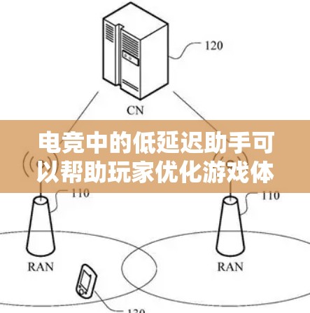 电竞中的低延迟助手可以帮助玩家优化游戏体验,减少输入、网络和服务器延迟。以下是一些常见的低延迟策略和工具 电竞中的低延迟助手可以帮助玩家优化游戏体验,减少输入、网络和服务器延迟。以下是一些常见的低延迟策略和工具