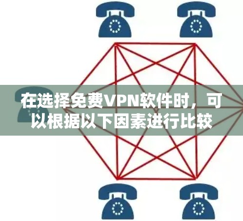 在选择免费VPN软件时,可以根据以下因素进行比较和选择 在选择免费VPN软件时,可以根据以下因素进行比较和选择