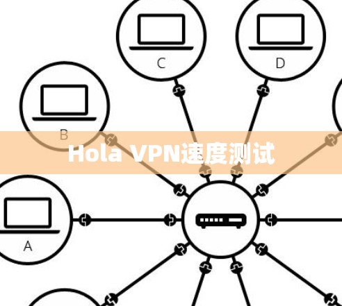 Hola VPN速度测试