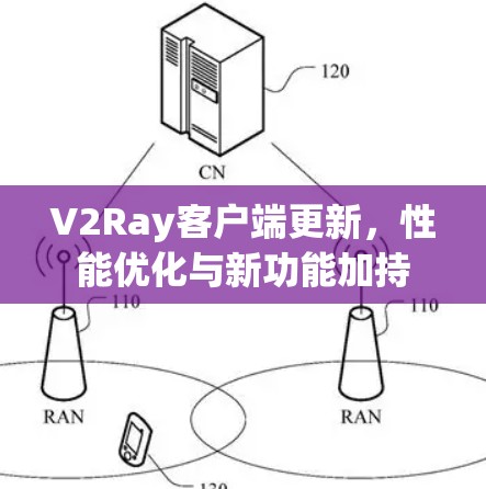 V2Ray客户端更新,性能优化与新功能加持 V2Ray客户端更新,性能优化与新功能加持