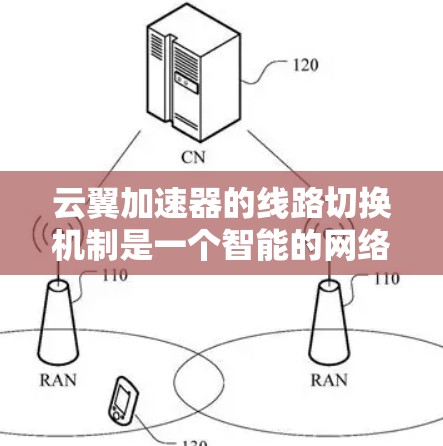 云翼加速器的线路切换机制是一个智能的网络管理功能，旨在动态调整数据传输路径，以确保网络性能和可靠性。以下是对这一机制的详细解析